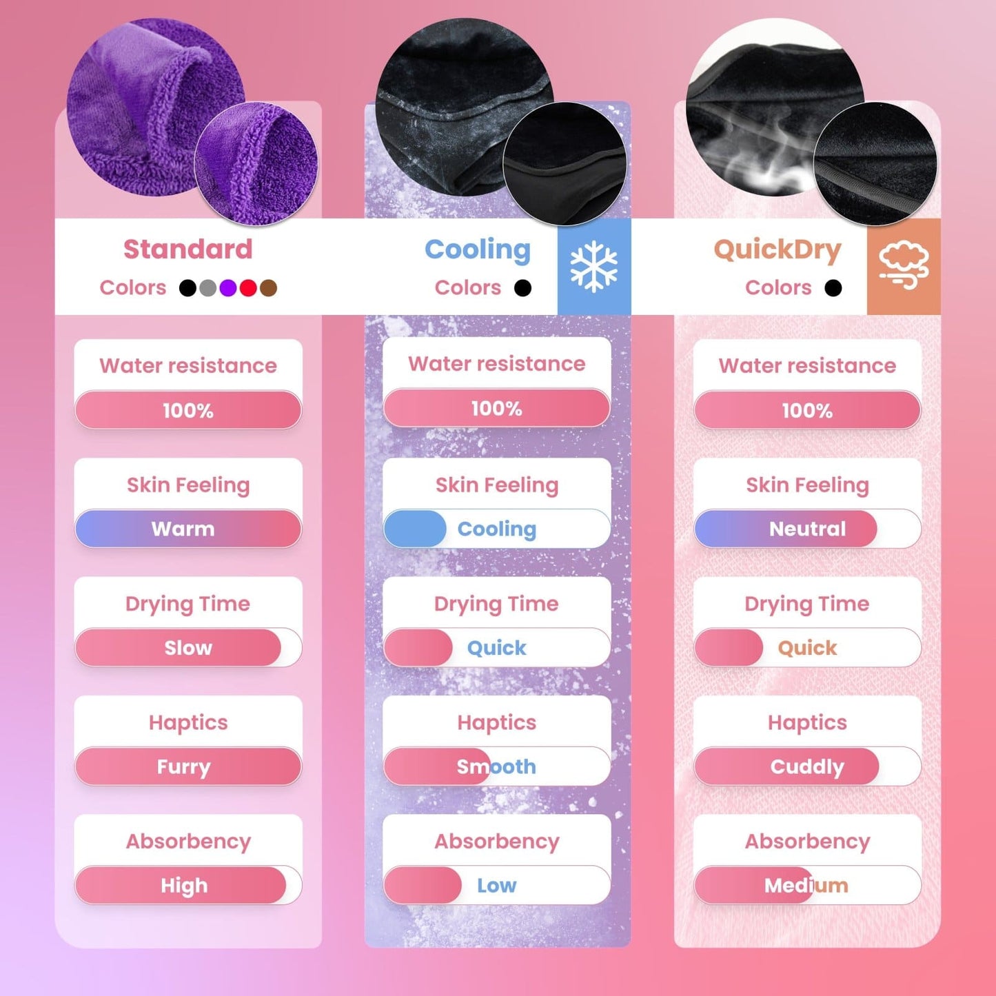Original waterproof Love Blanket™ - Love Blanket