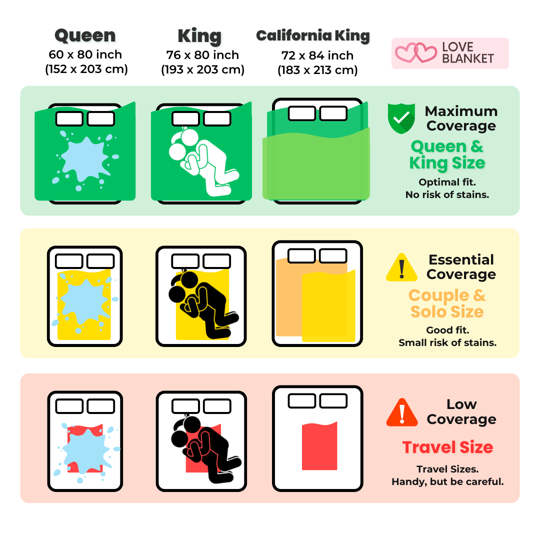 The Secret Bundle: Mystery Love Box + Love Blanket™ Waterproof Intimacy Blanket - Love Blanket